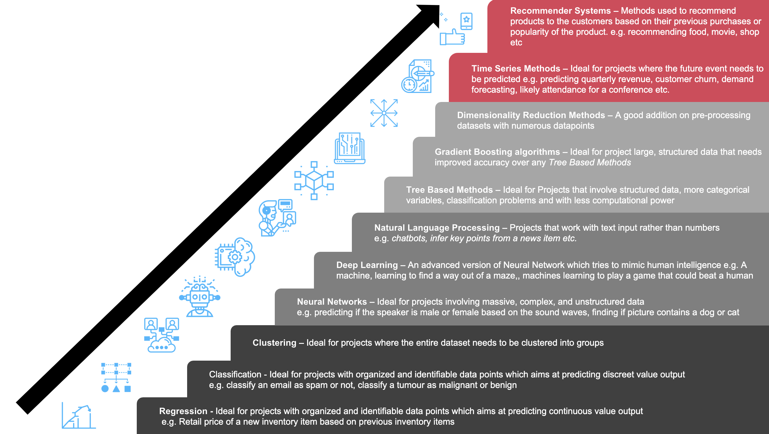 AI/ Methods and Styles
