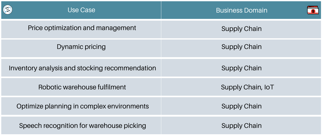 top value machine learning projects