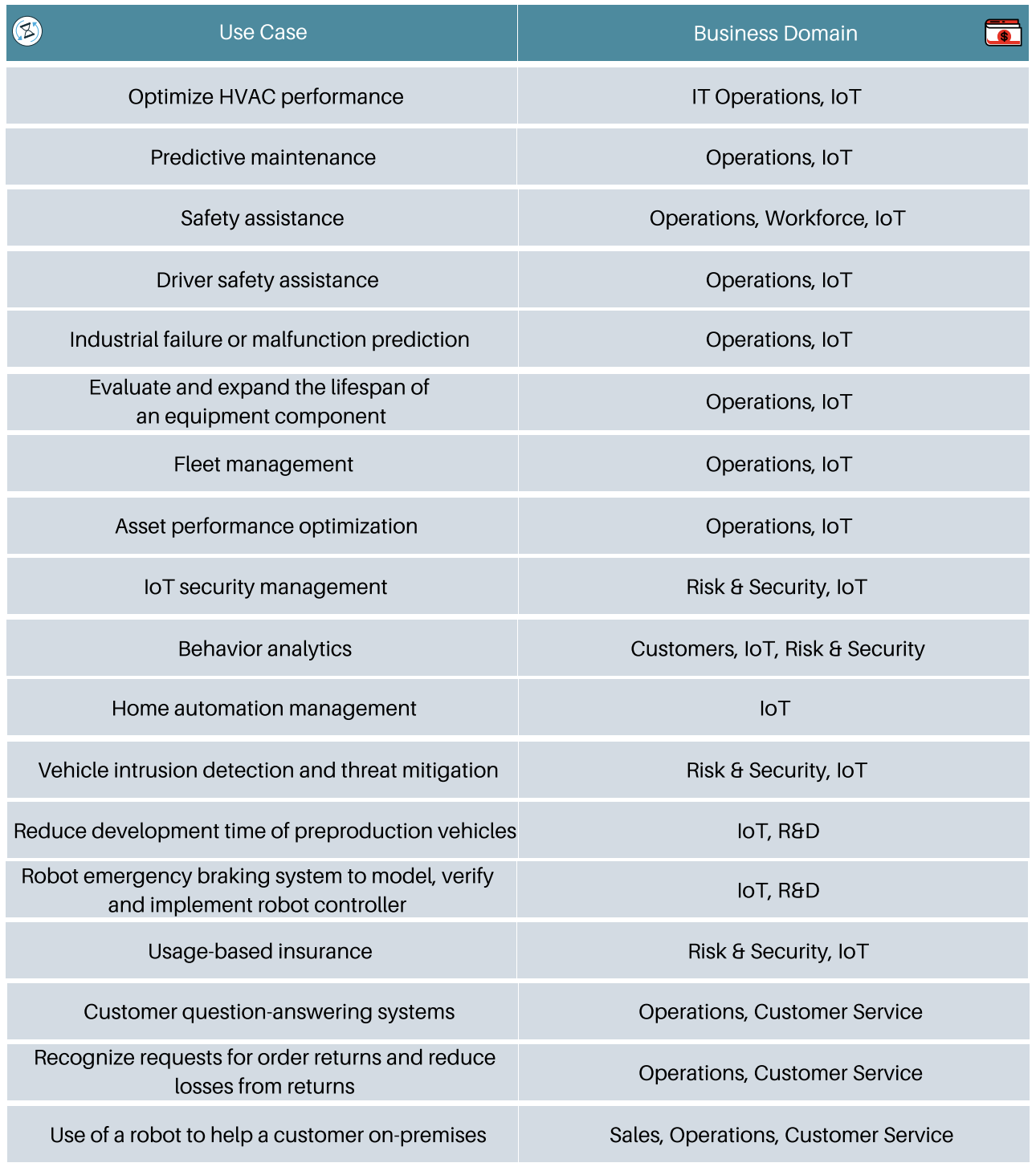 top value machine learning projects