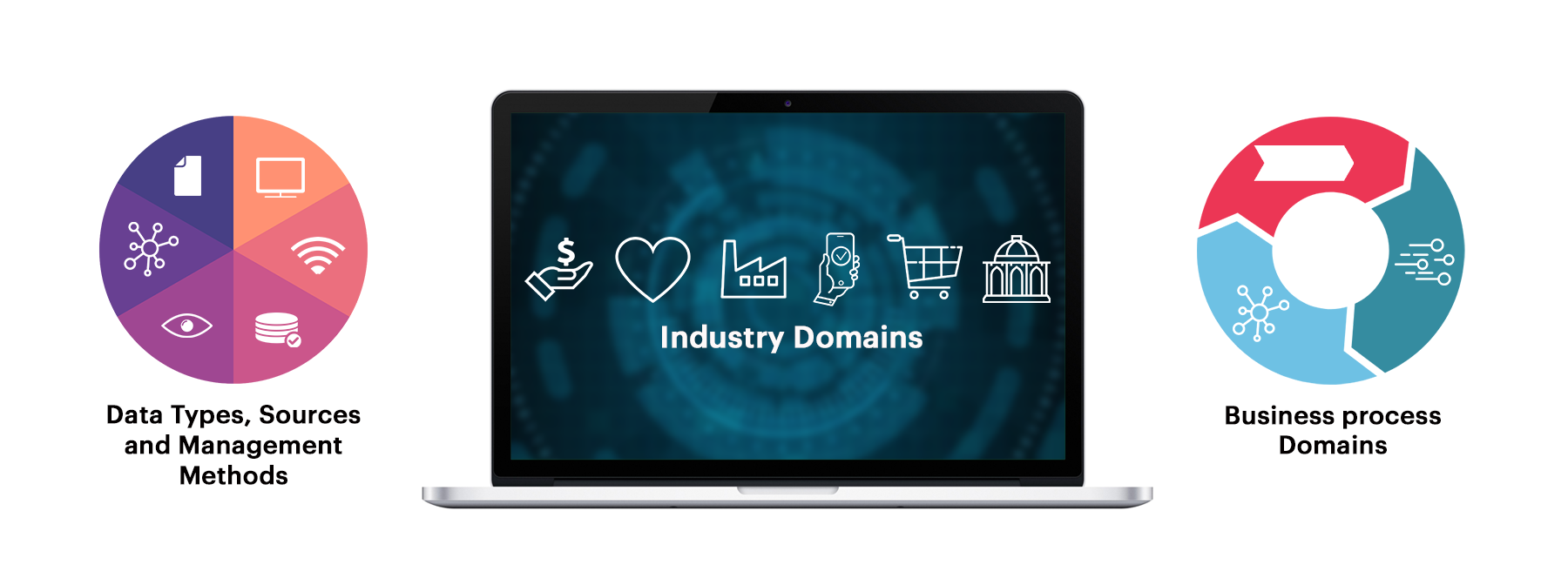 Ranking business process