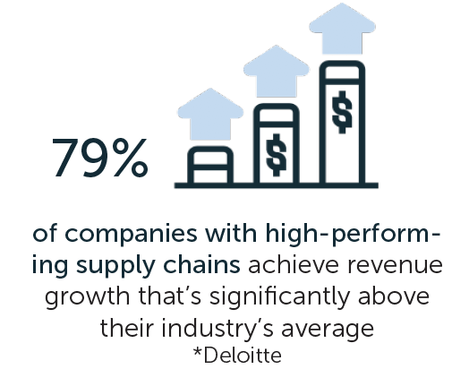 technology driven decisions, technology driven, 3pl logistics