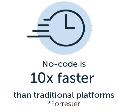 solution, rapid solutions, business agility, 