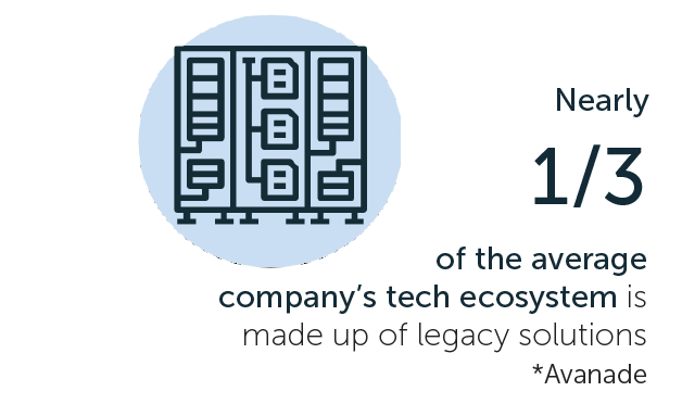 visibility, end to end visibility, supply chain