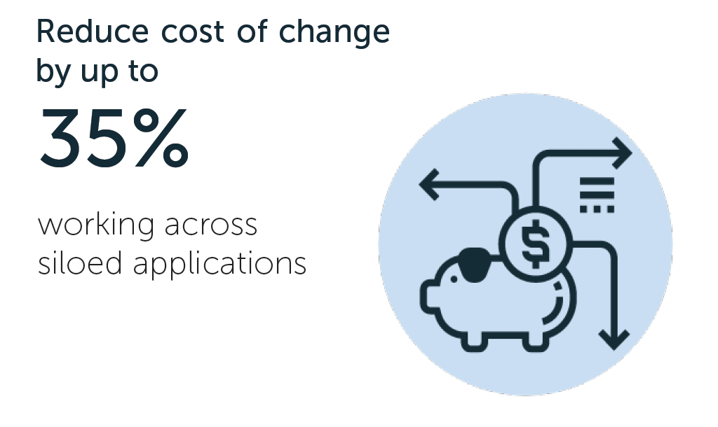 visibility, end to end visibility, supply chain