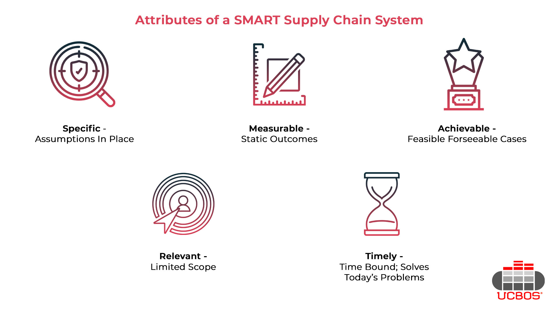 Smart Supply Chain System