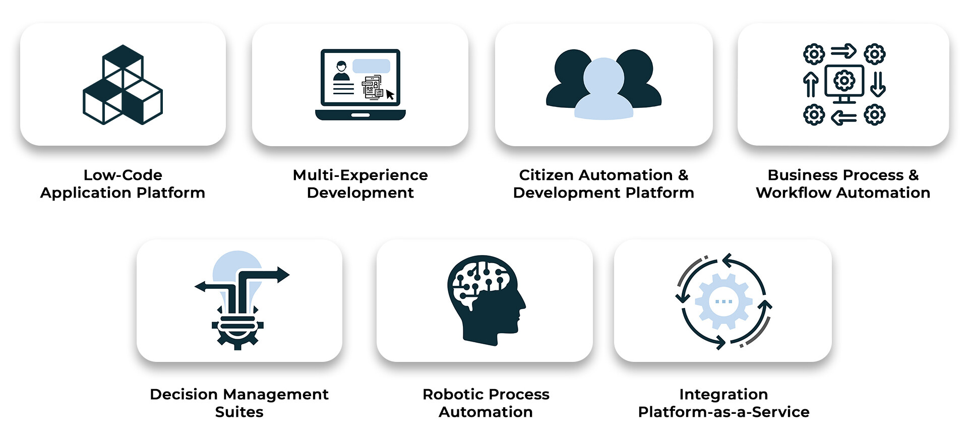 Assorted Low-Code : No-Code Capabilities