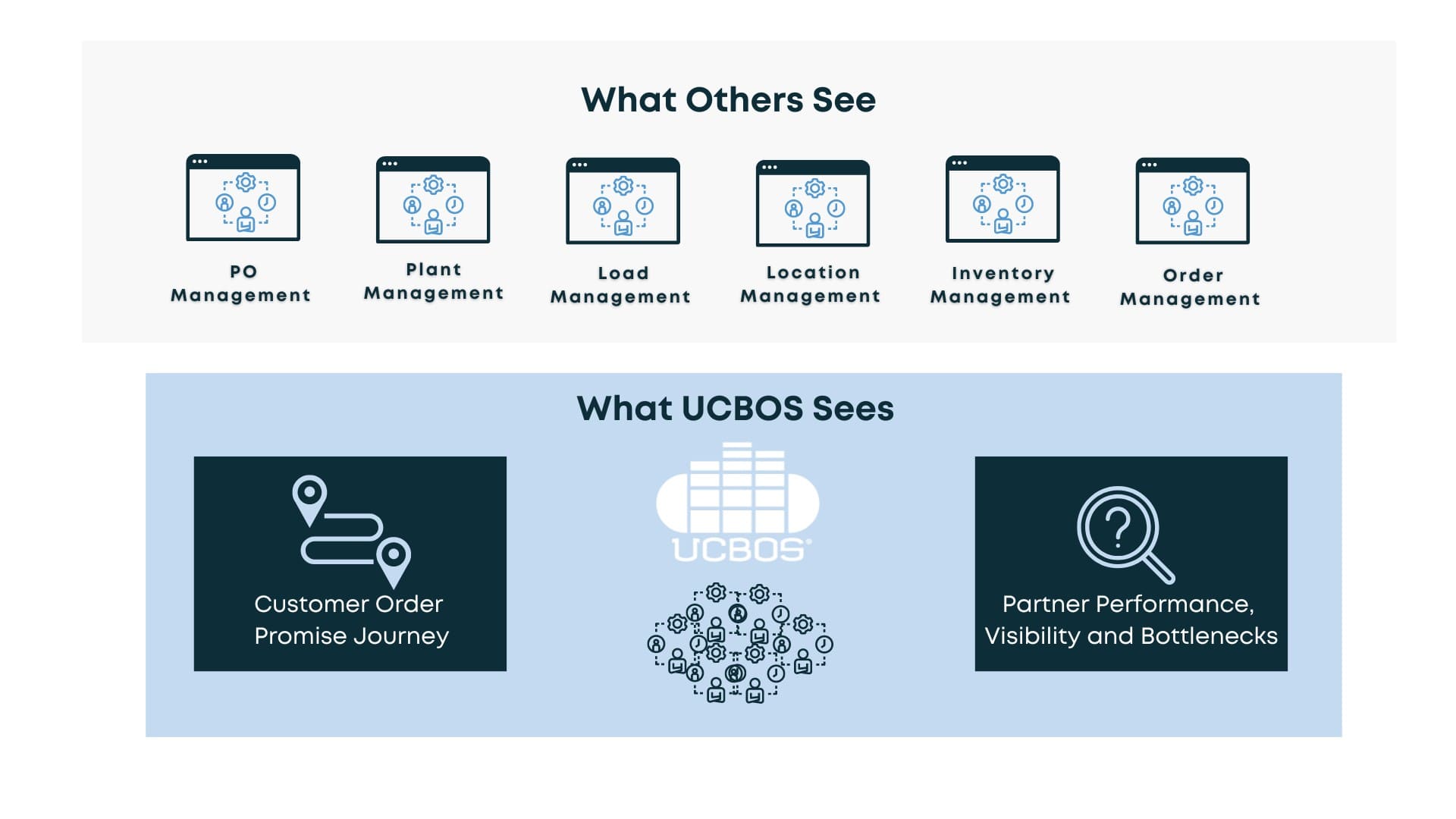 Mitigate Business Risks
