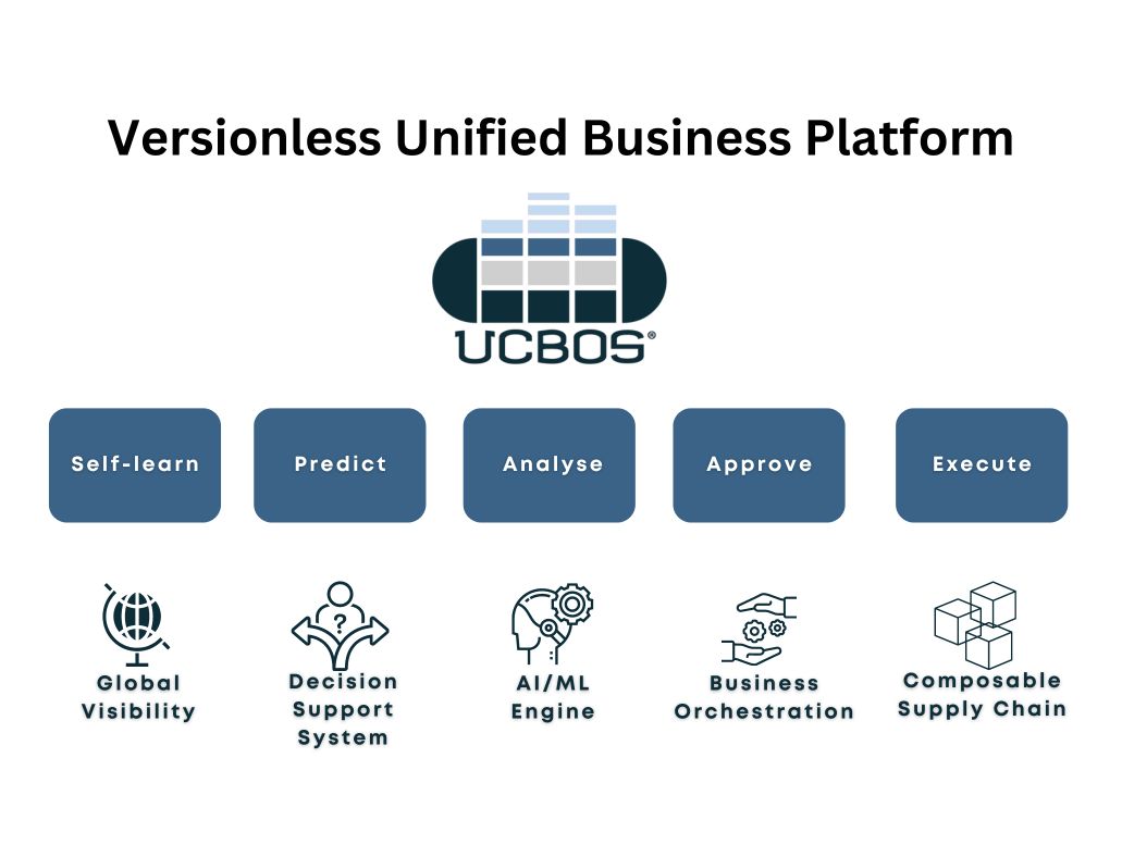 Versionless Unified Business Platform