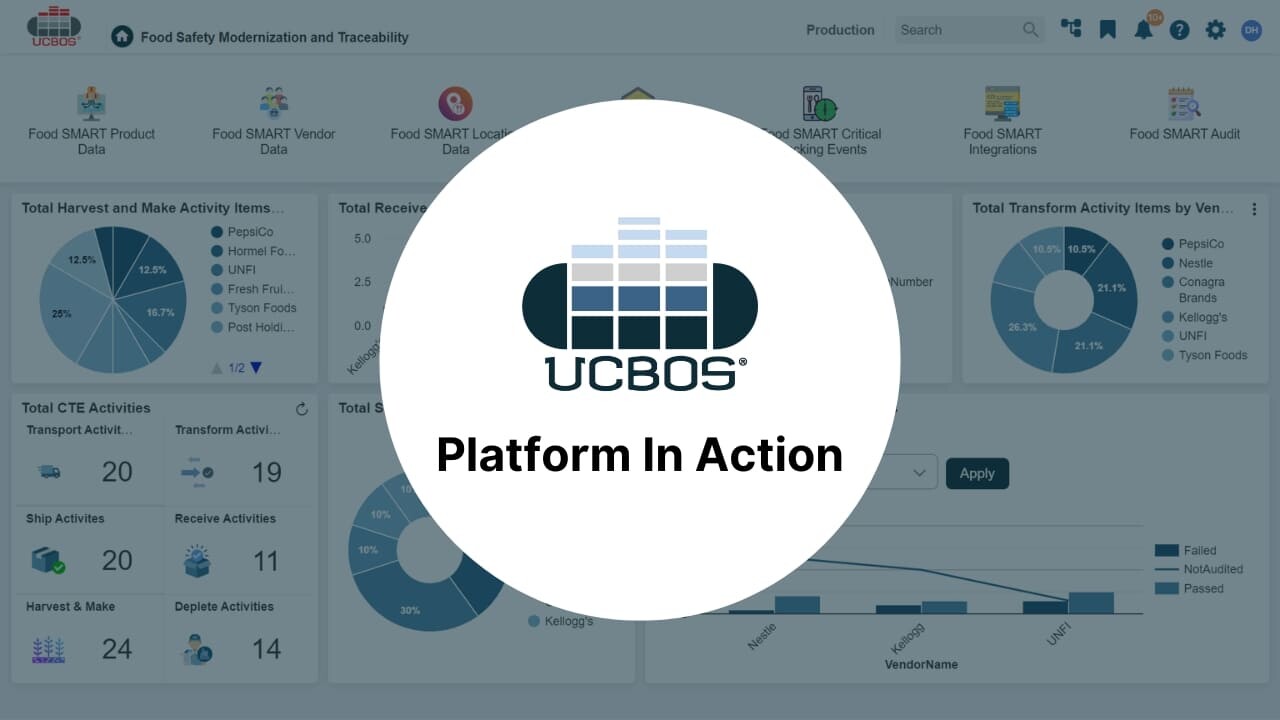 UCBOS Platform in action