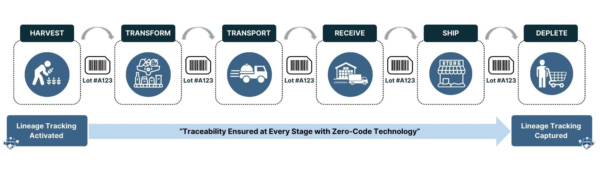 Food safety blog Images (1)