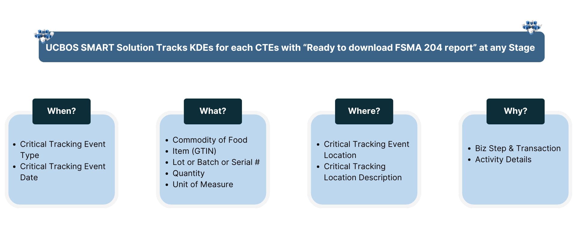 Food safety blog Images (2) (1)